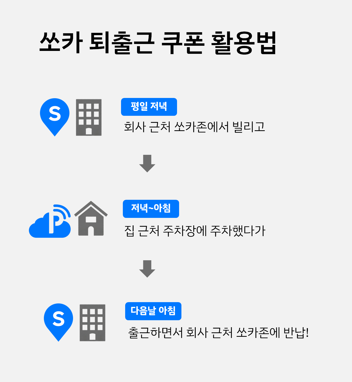 쏘카 퇴출근 쿠폰 사용방법 안내